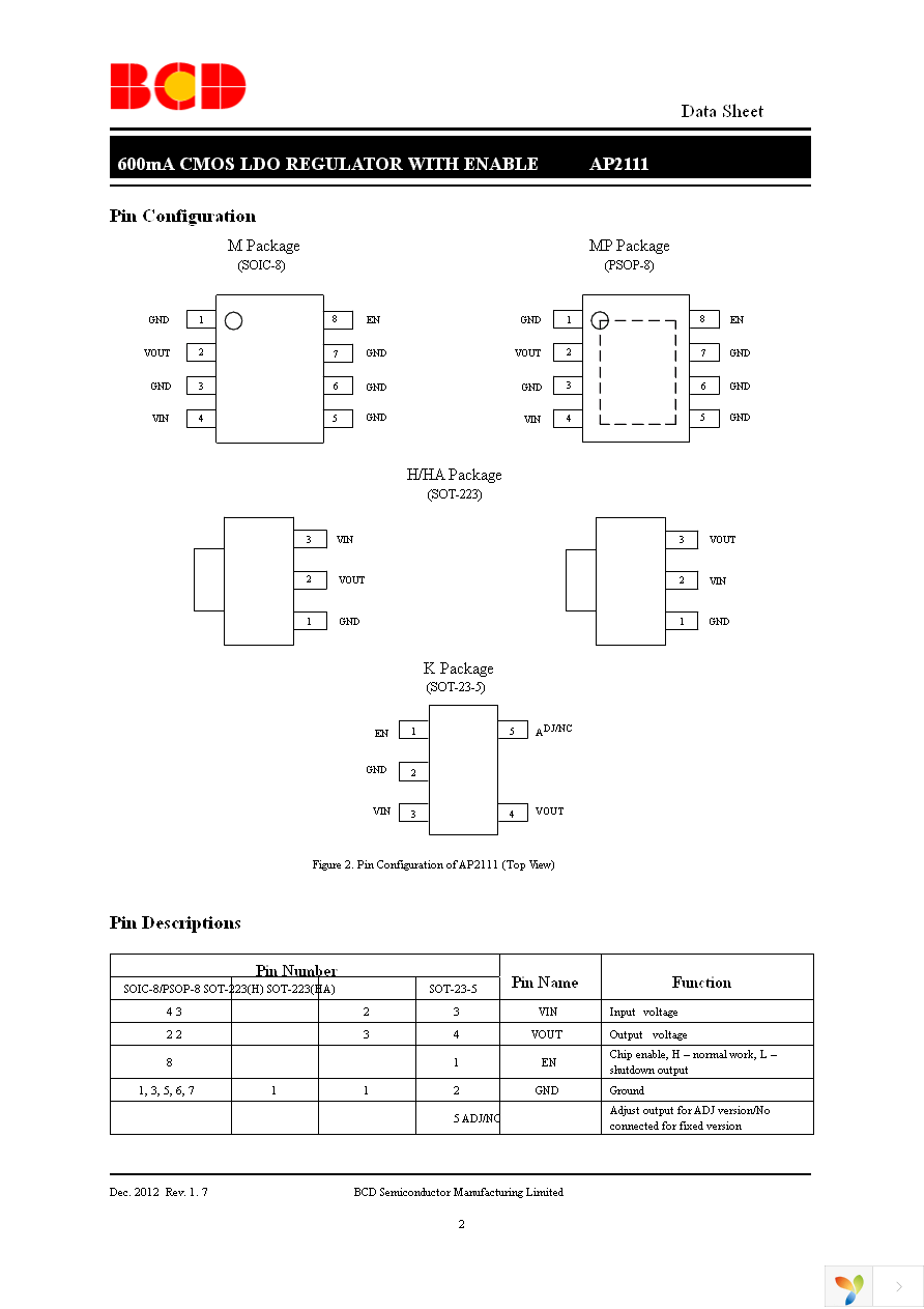 AP2111H-3.3TRG1 Page 2