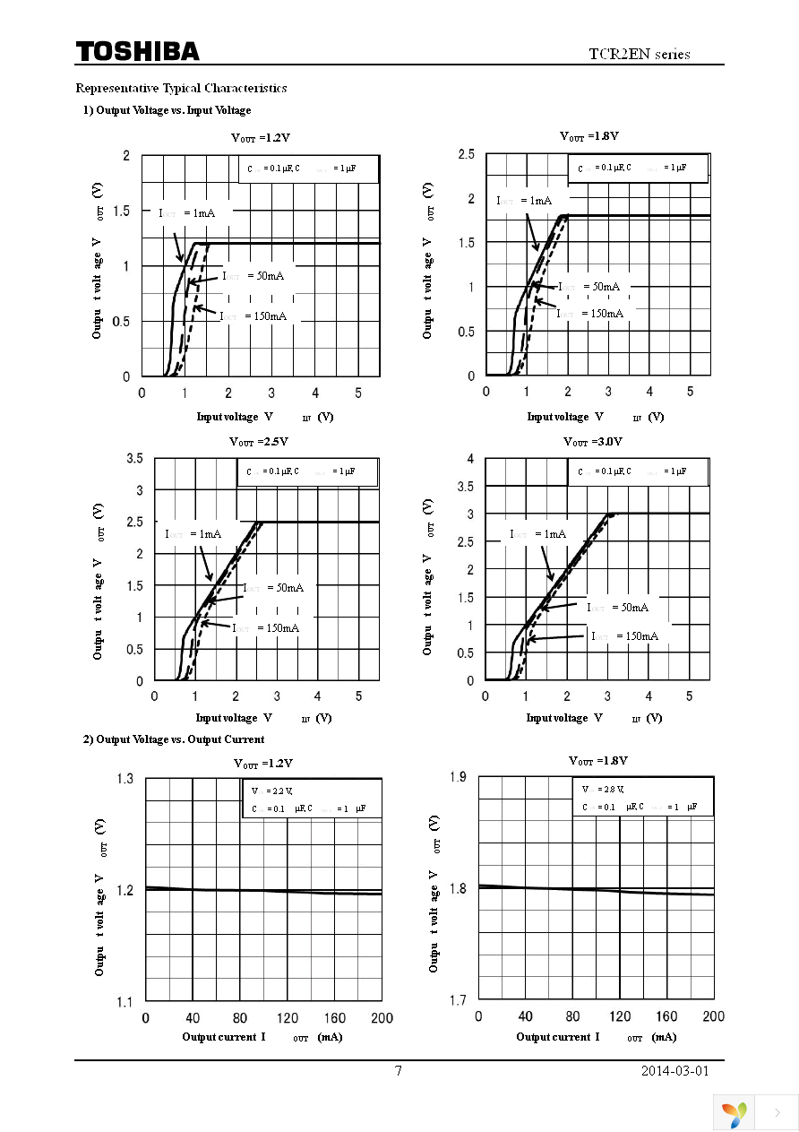 TCR2EN28,LF Page 7