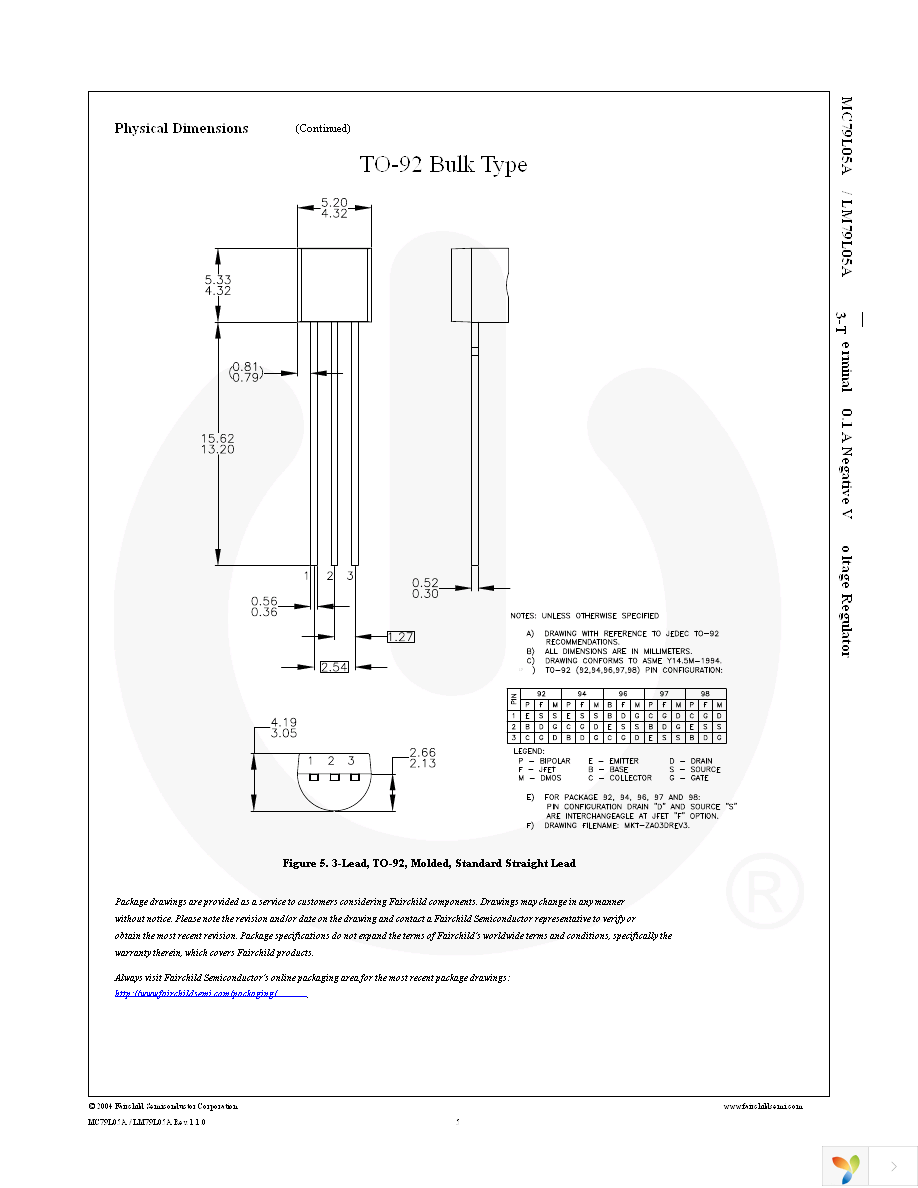 MC79L05ACHX Page 5