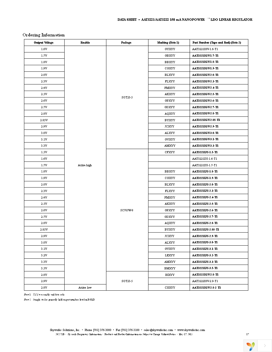 AAT3221IGV-3.3-T1 Page 17