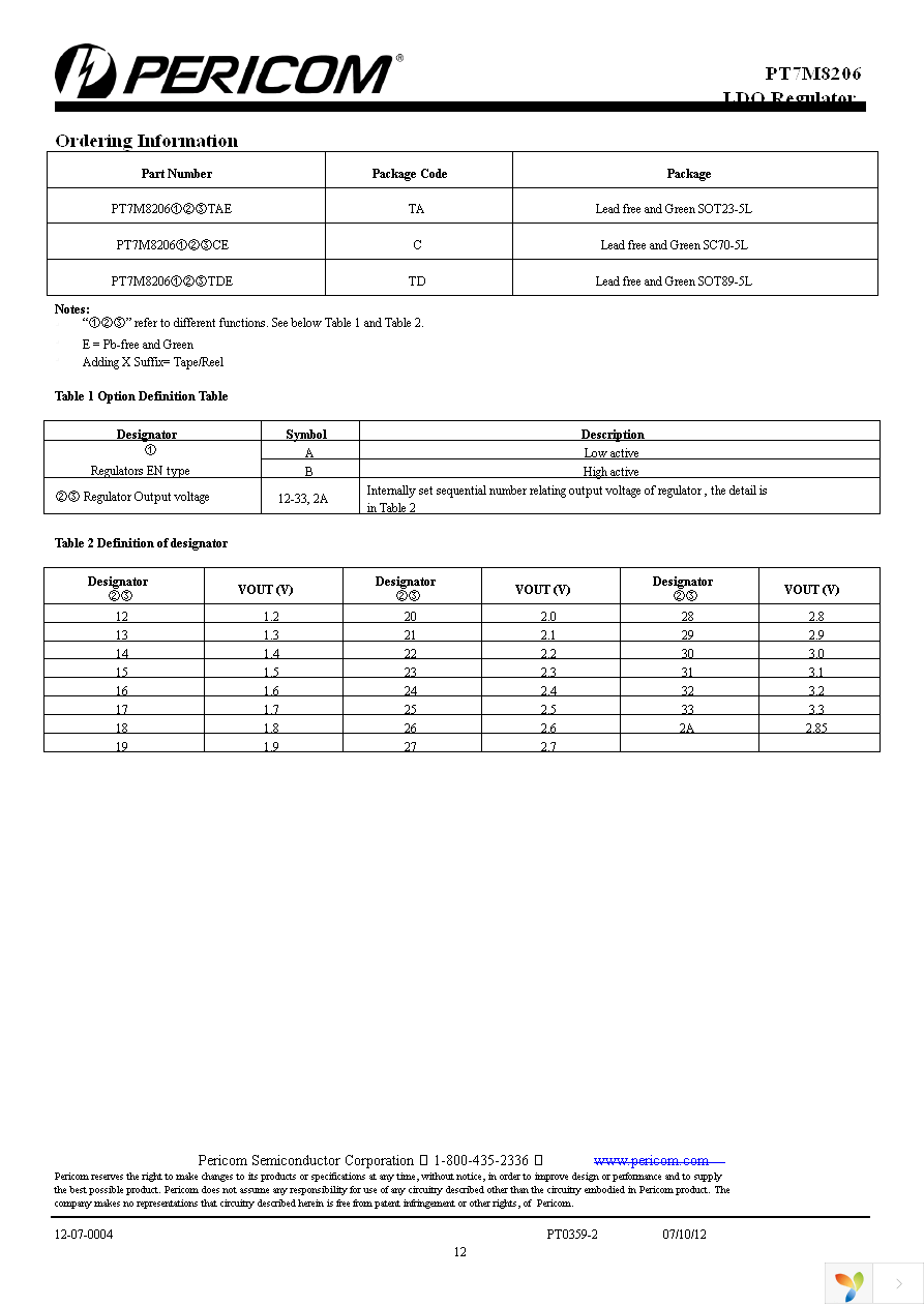 PT7M8206B33TA5EX Page 12