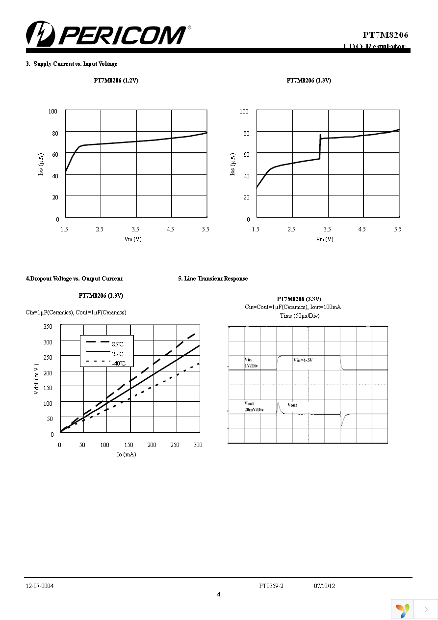 PT7M8206B33TA5EX Page 4