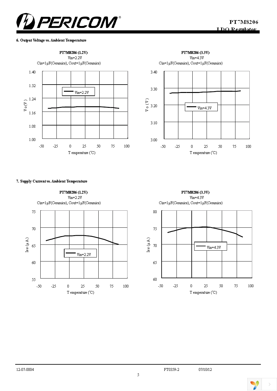 PT7M8206B33TA5EX Page 5