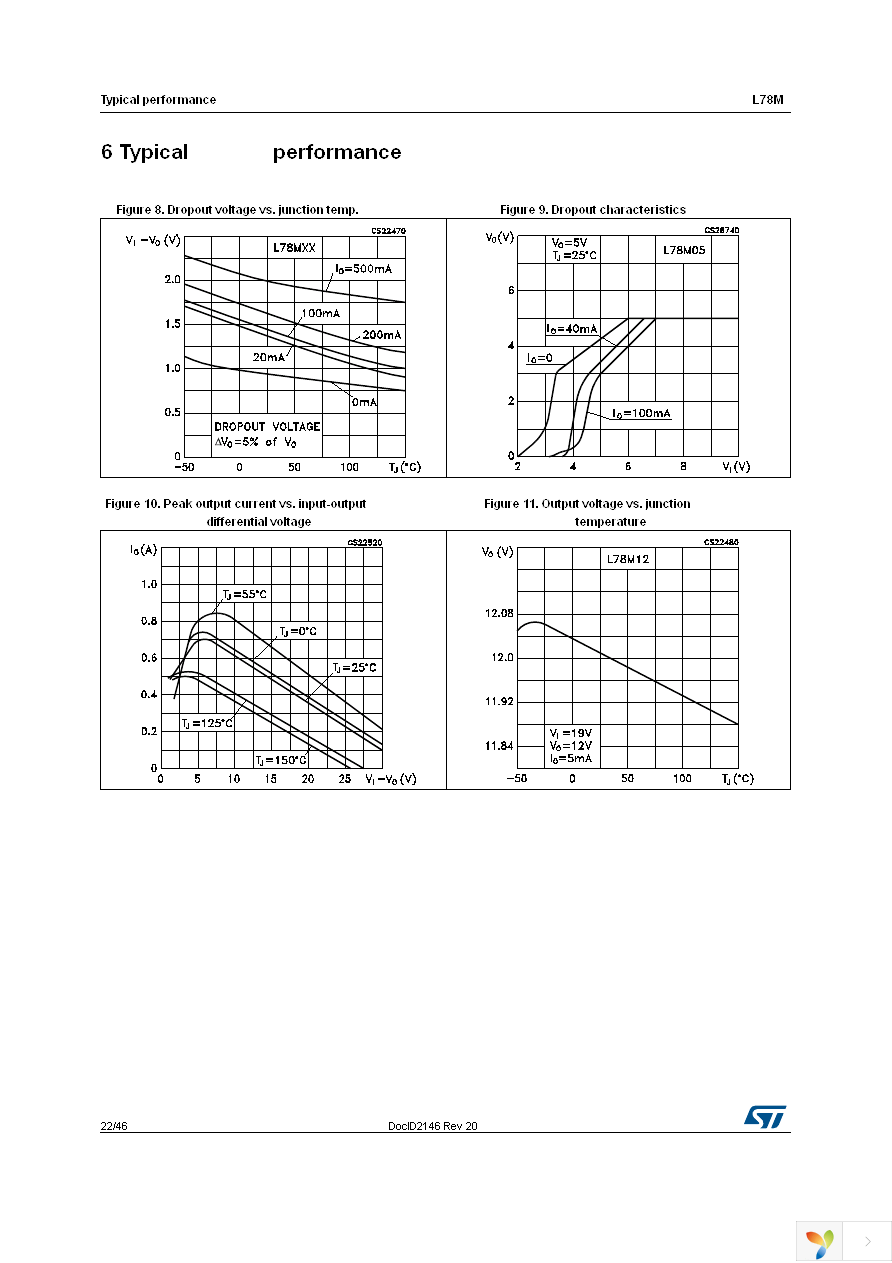 L78M05CDT-TR Page 22