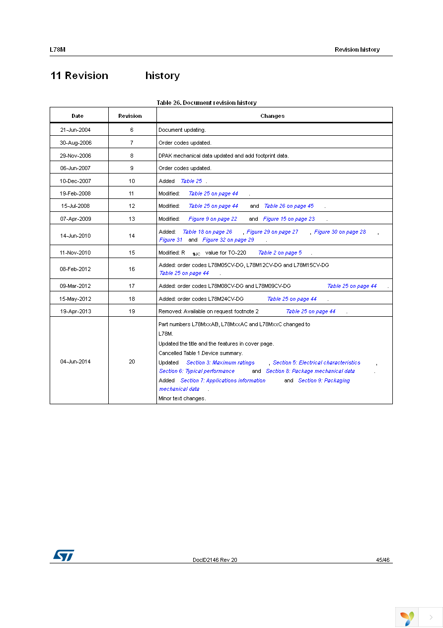 L78M05CDT-TR Page 45