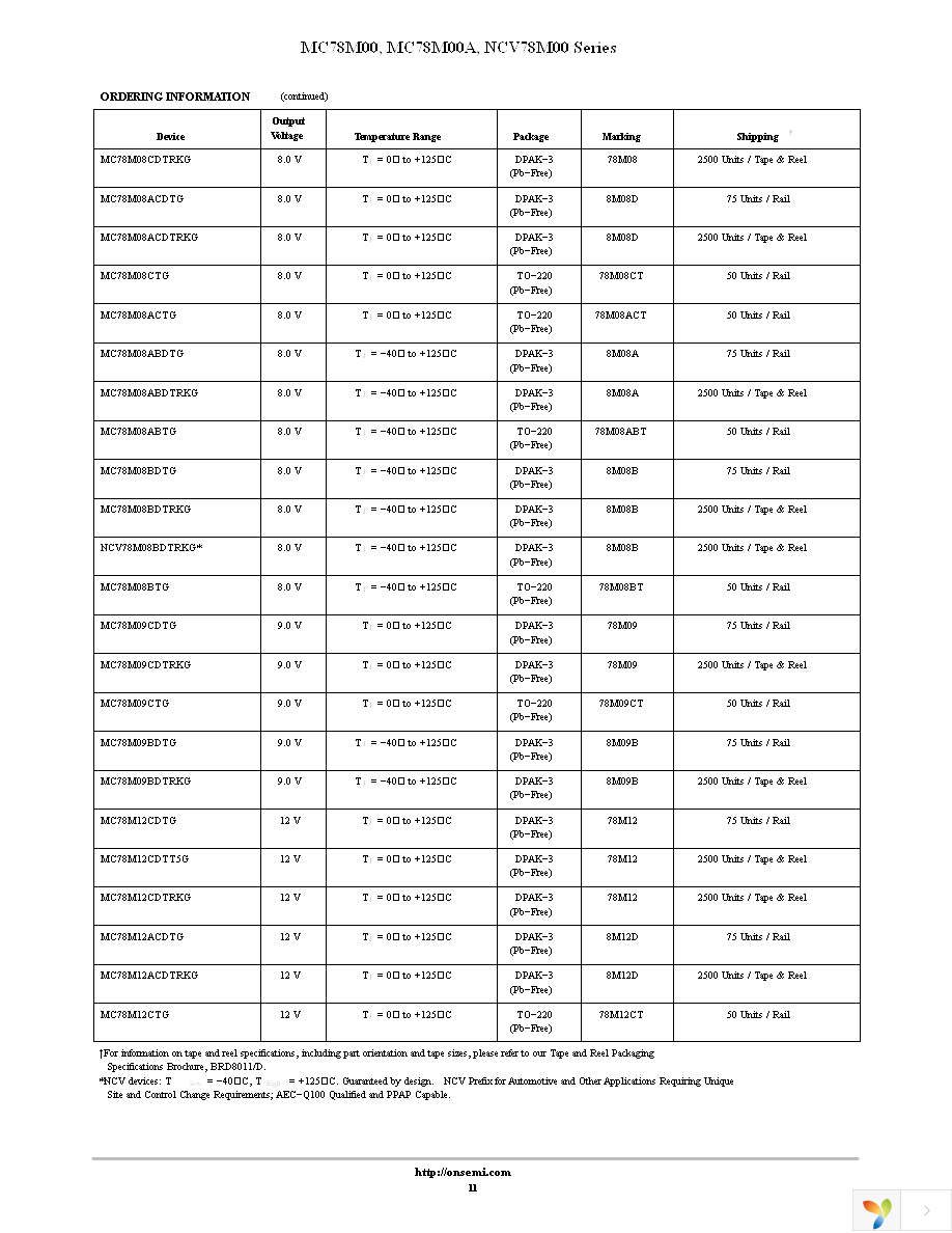 MC78M05CDTRKG Page 11