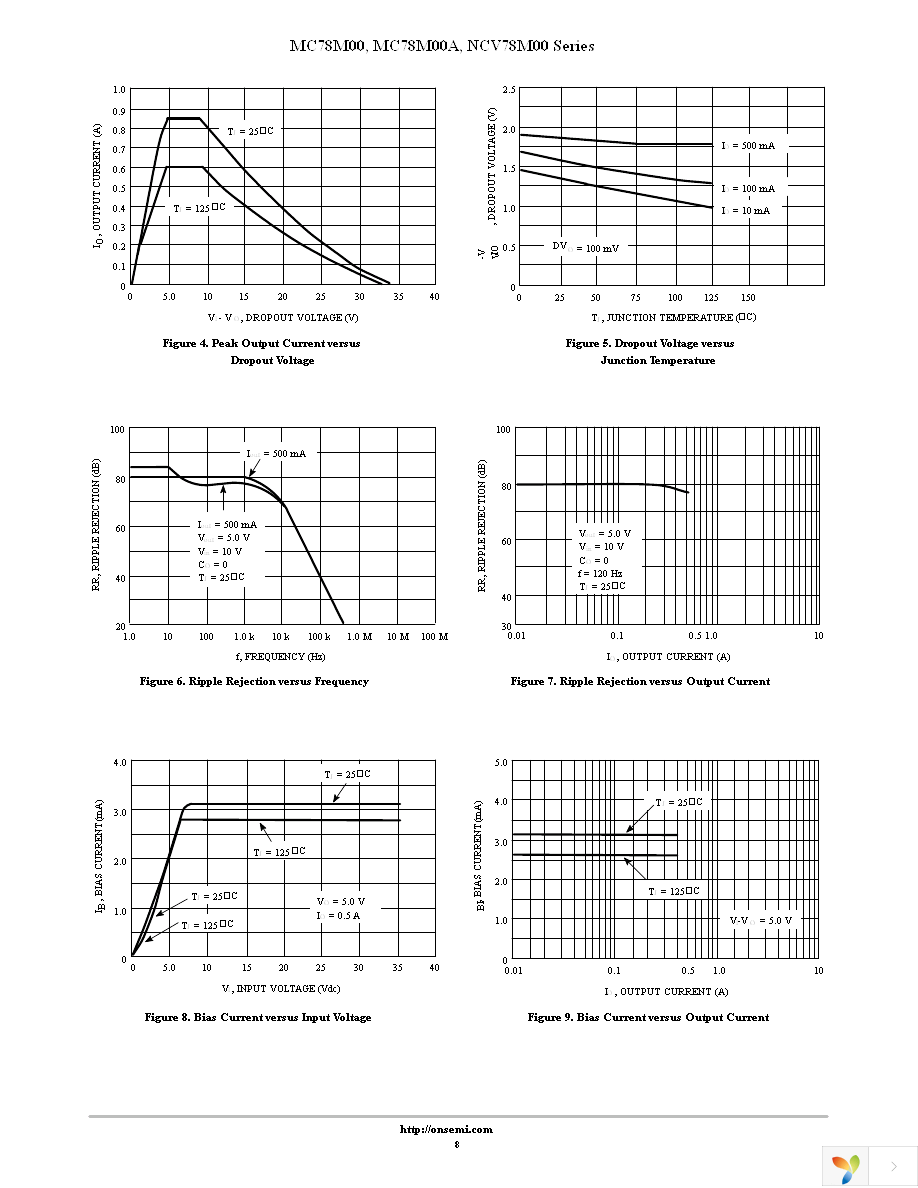 MC78M05CDTRKG Page 8