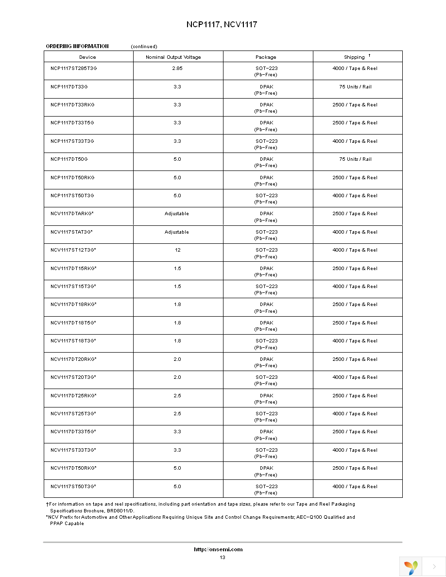 NCP1117ST50T3G Page 13