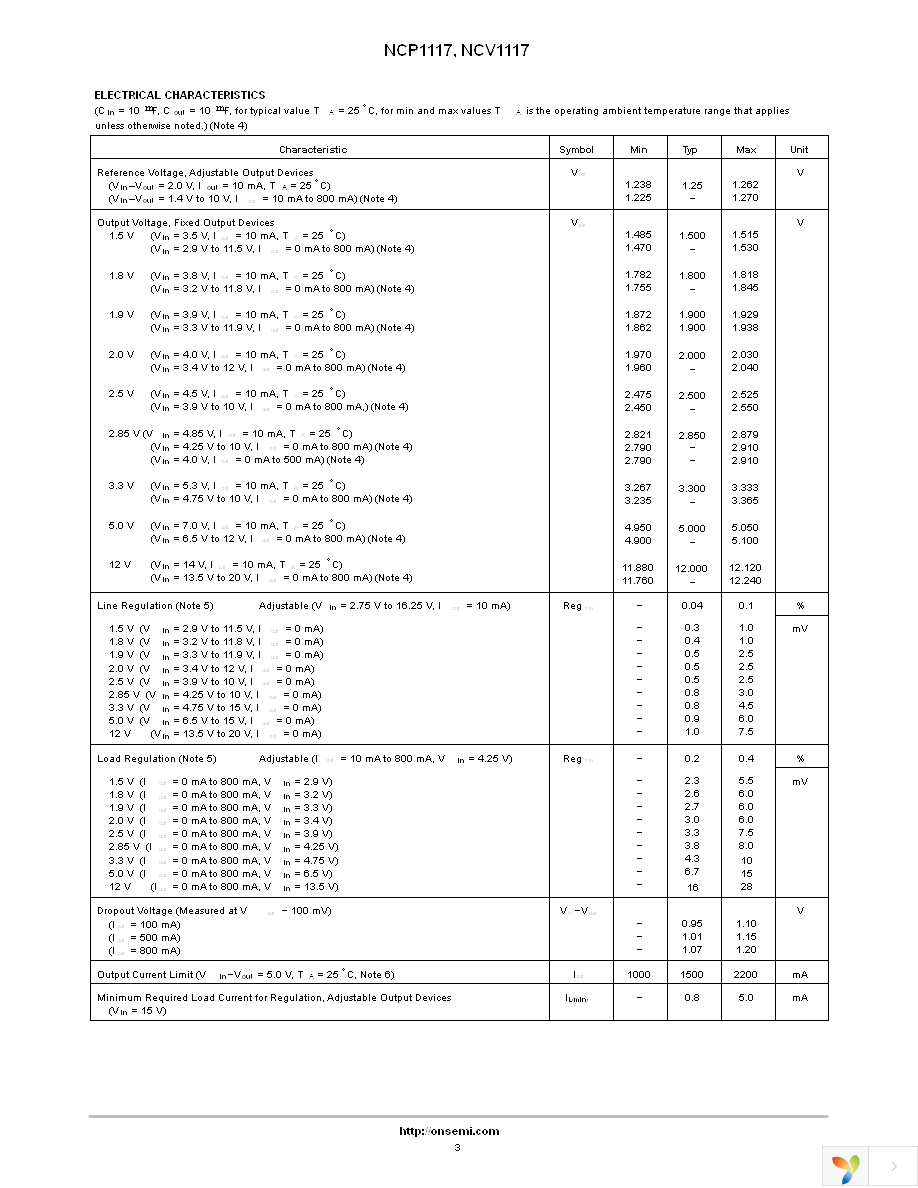 NCP1117ST50T3G Page 3