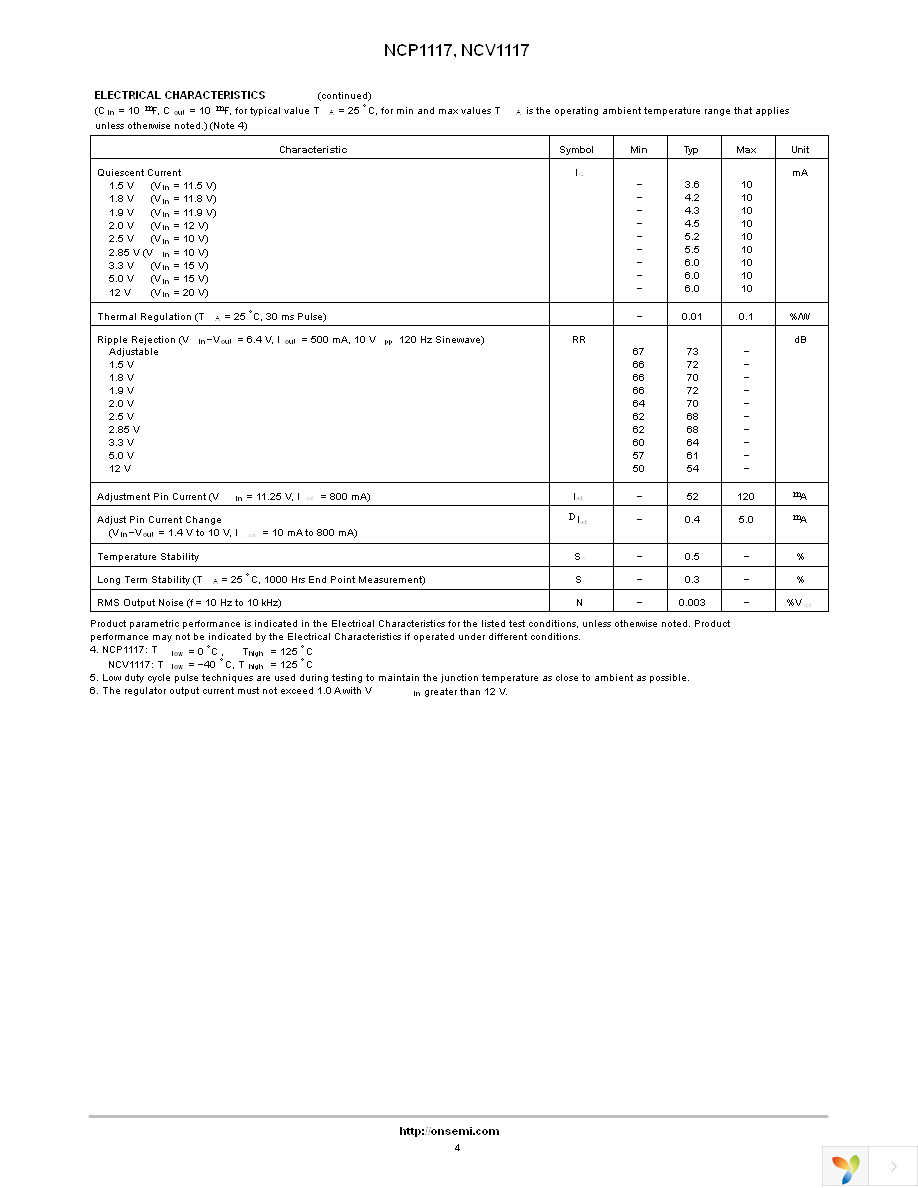 NCP1117ST50T3G Page 4