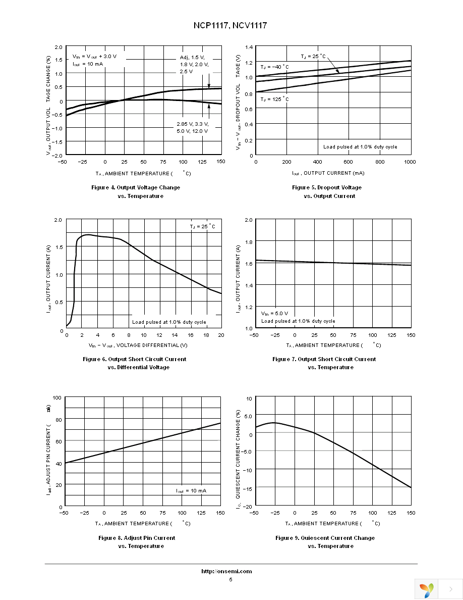 NCP1117ST50T3G Page 5