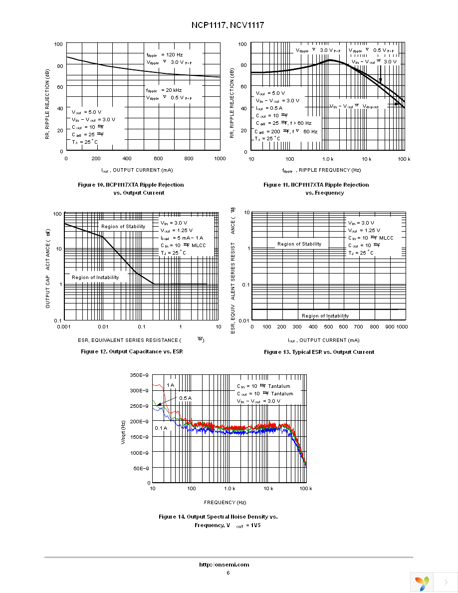 NCP1117ST50T3G Page 6