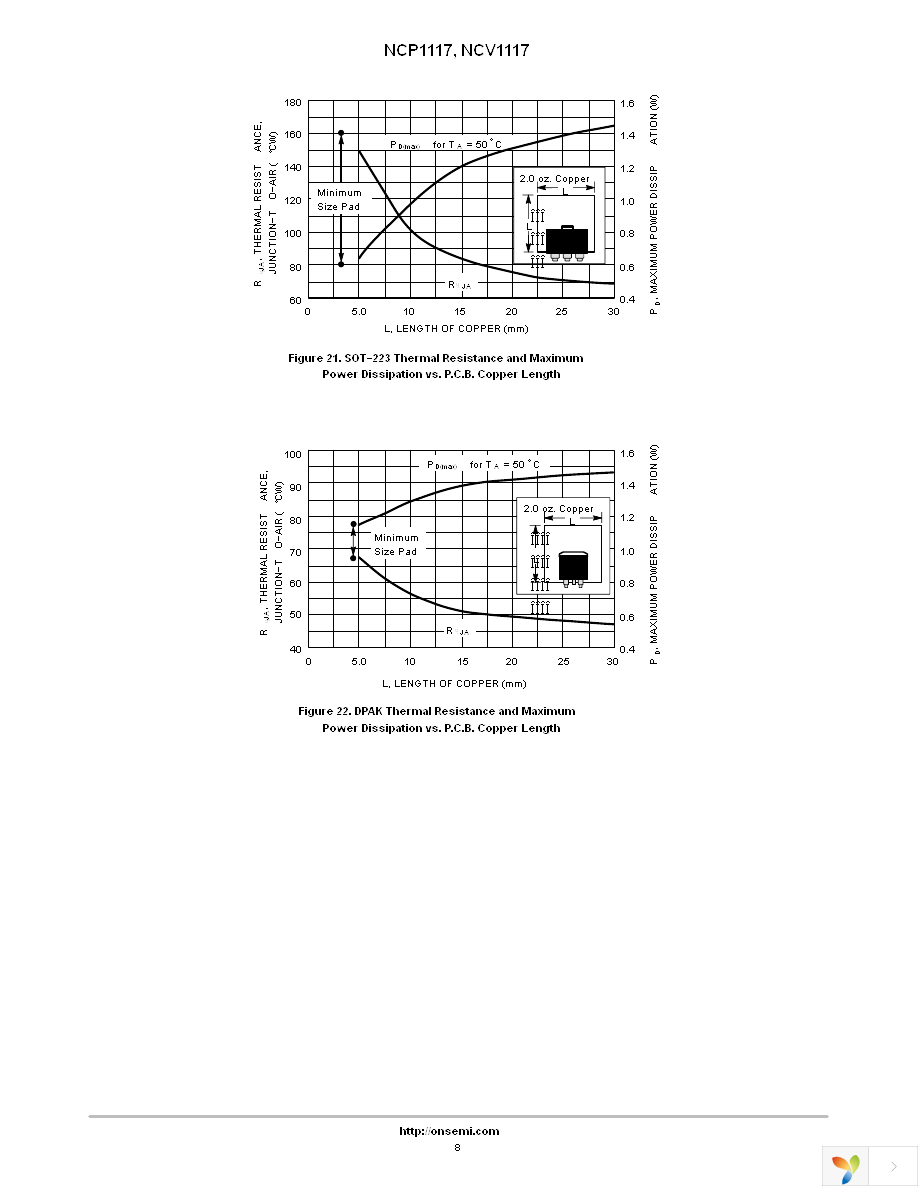 NCP1117ST50T3G Page 8