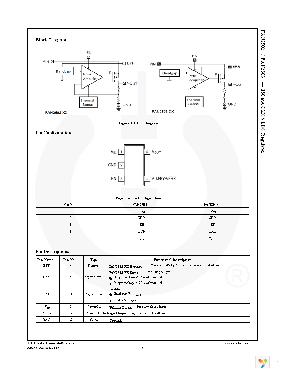 FAN2503S33X Page 2