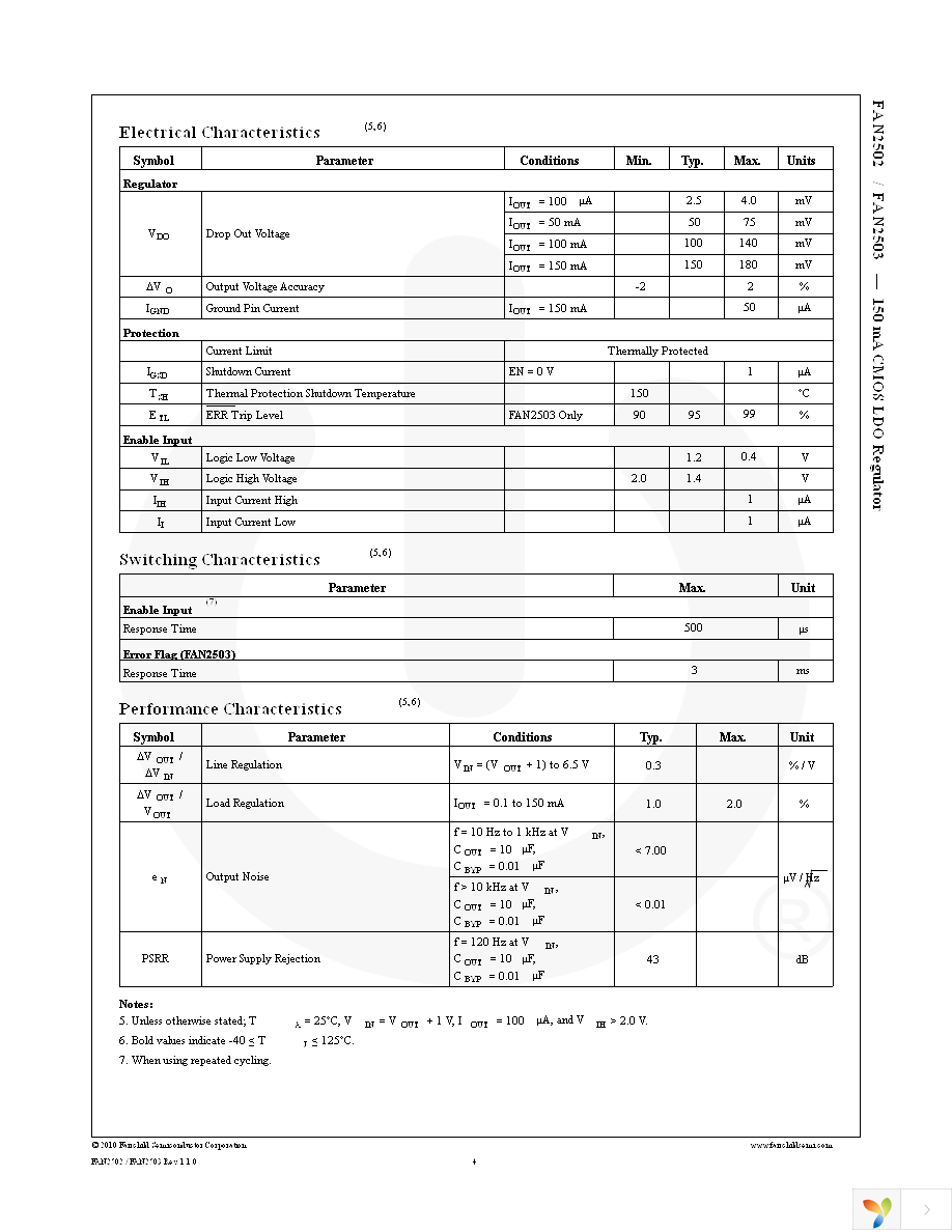 FAN2503S33X Page 4