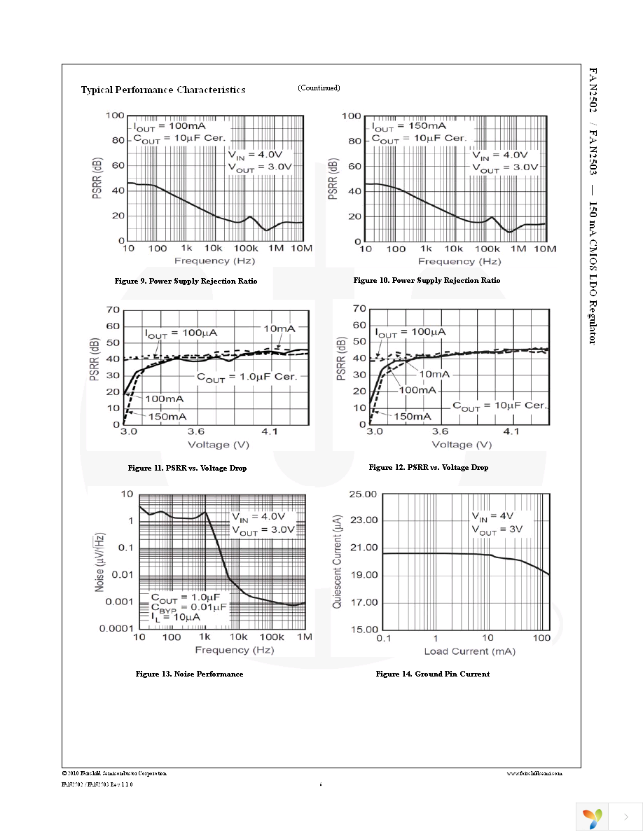 FAN2503S33X Page 6