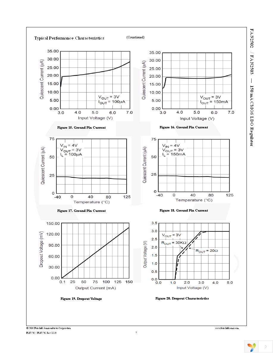 FAN2503S33X Page 7