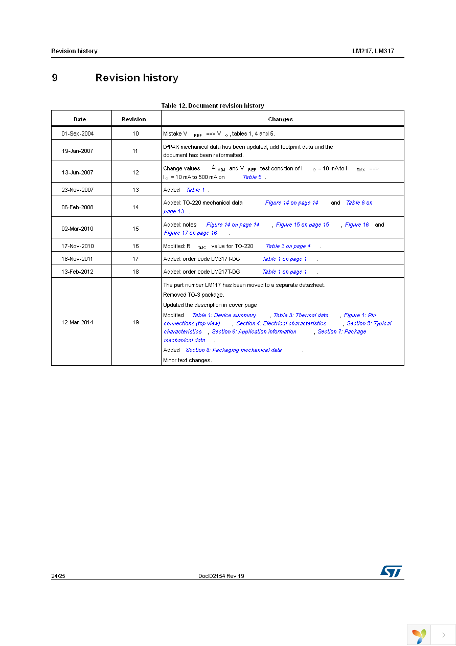 LM317D2T-TR Page 24