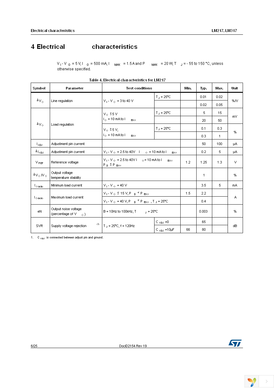 LM317D2T-TR Page 6