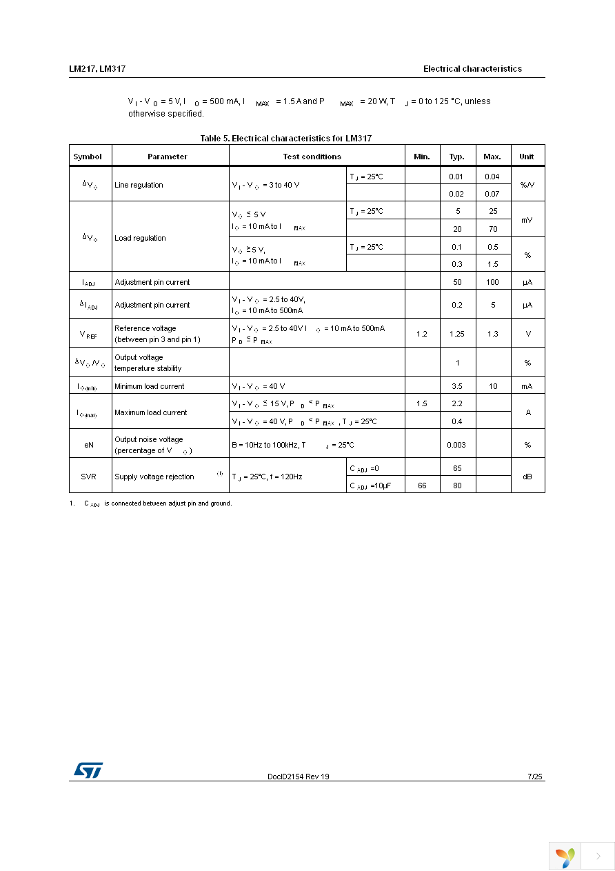 LM317D2T-TR Page 7