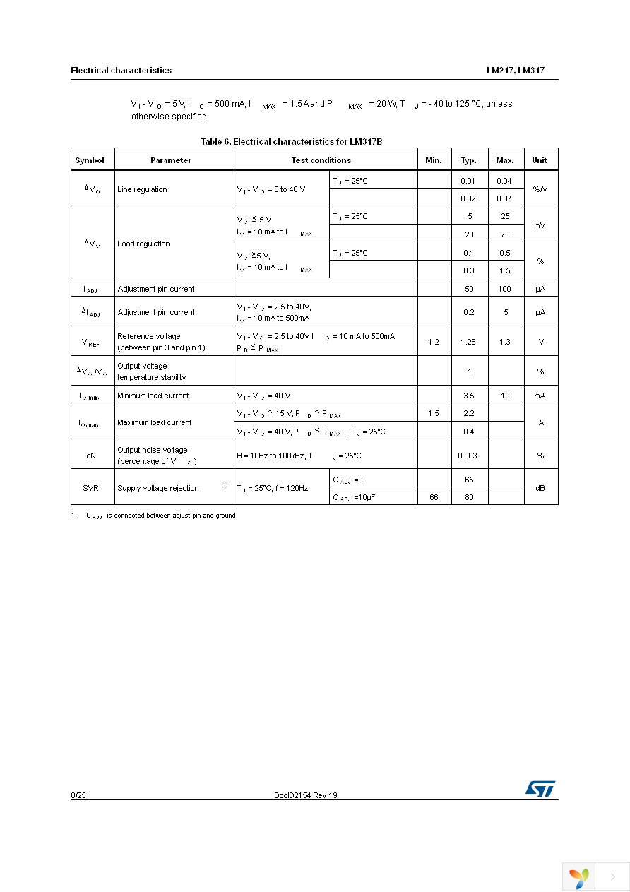 LM317D2T-TR Page 8