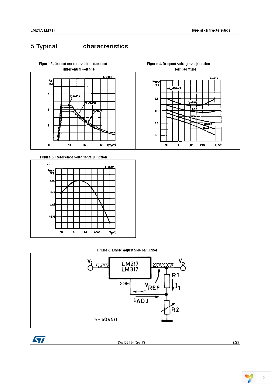 LM317D2T-TR Page 9