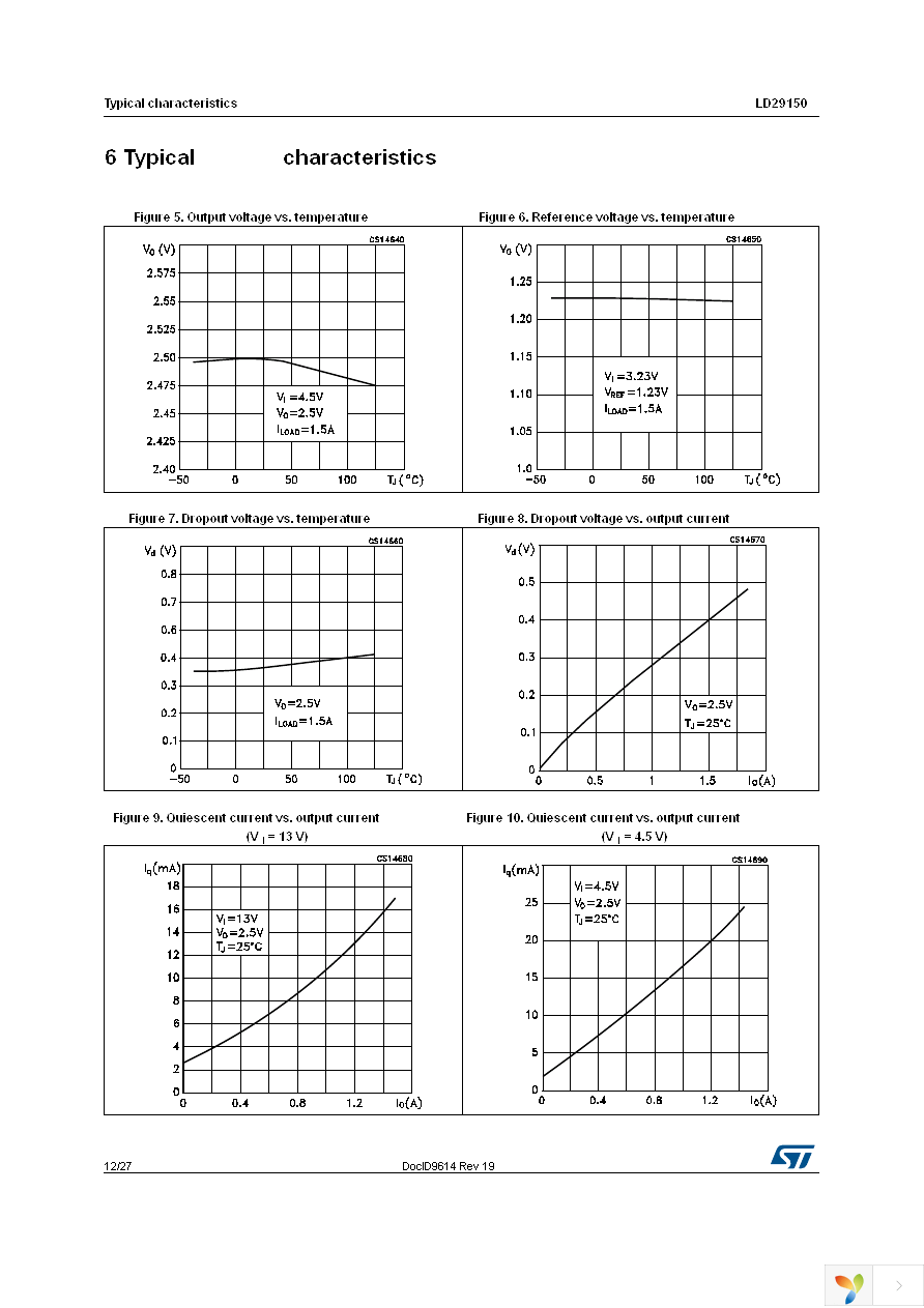 LD29150DT50R Page 12