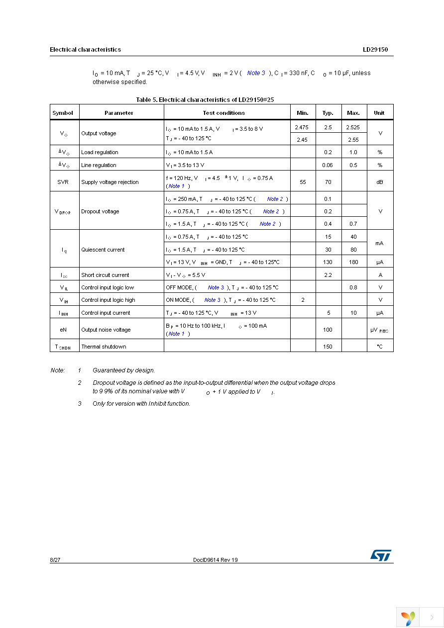 LD29150DT50R Page 8