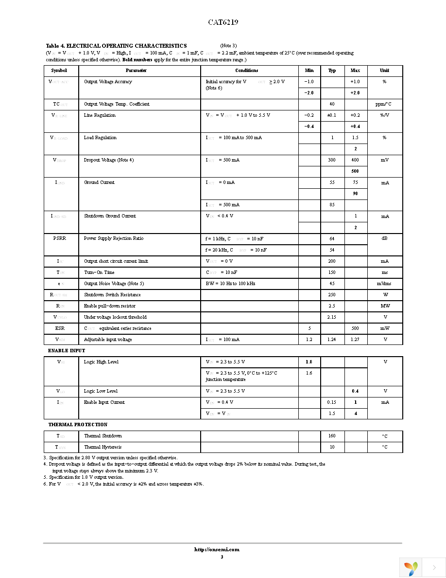 CAT6219-330TDGT3 Page 3