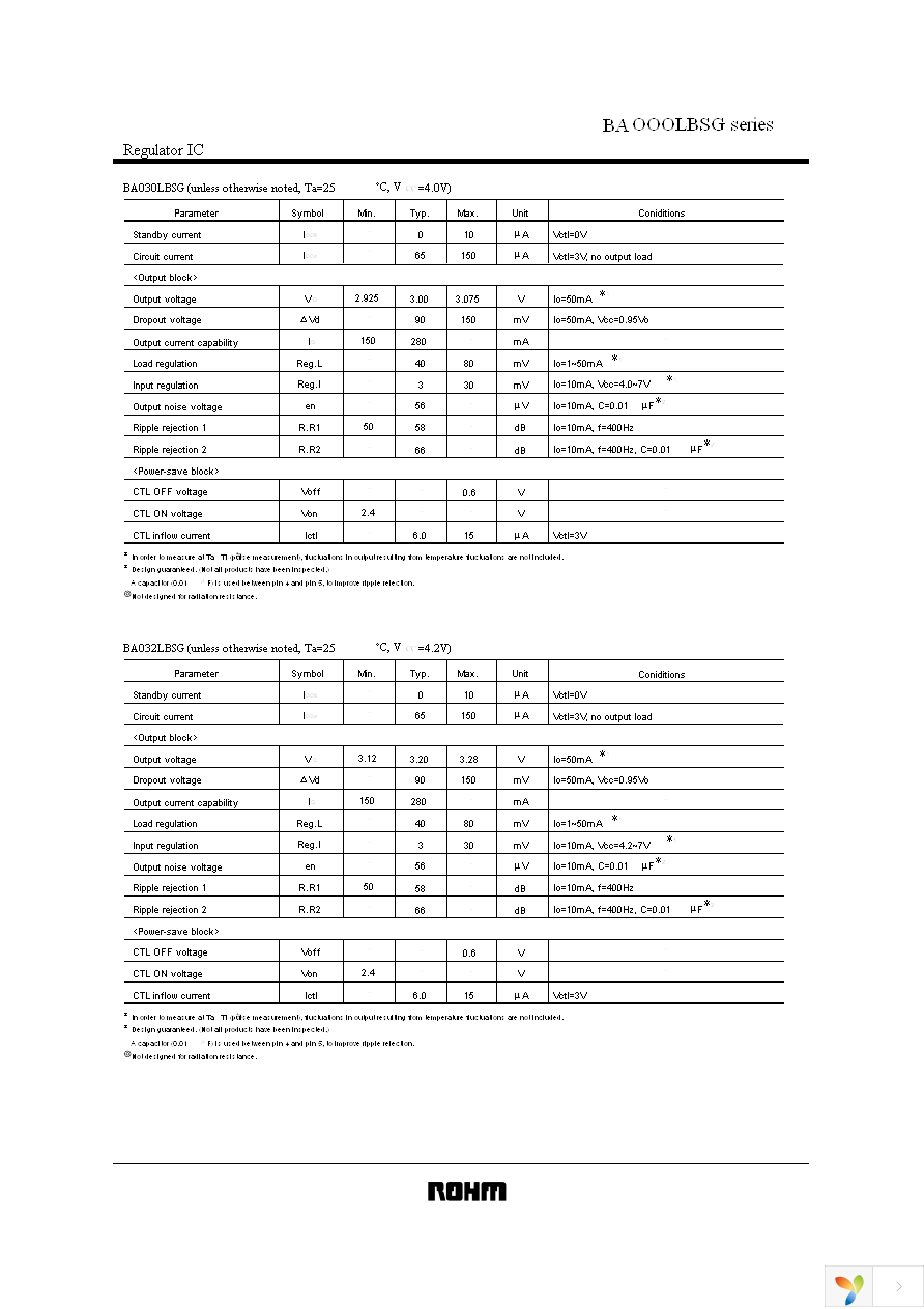 BA050LBSG2-TR Page 4