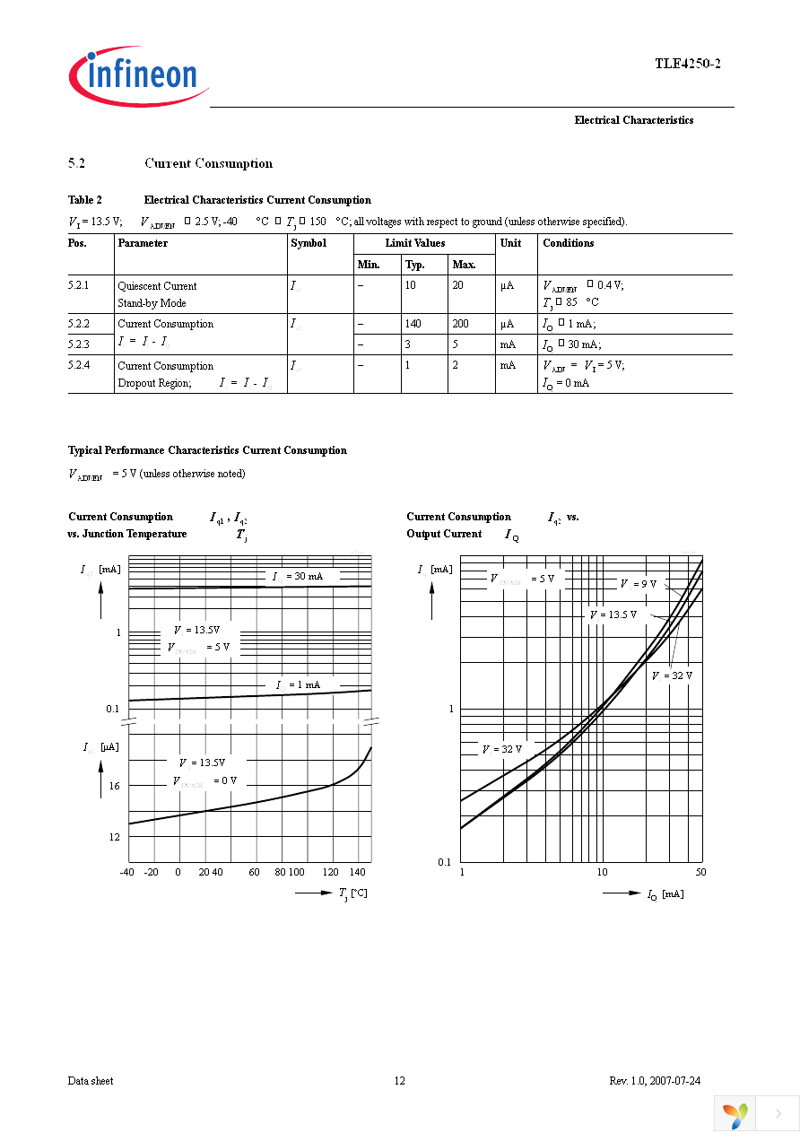 TLE4250-2G Page 12