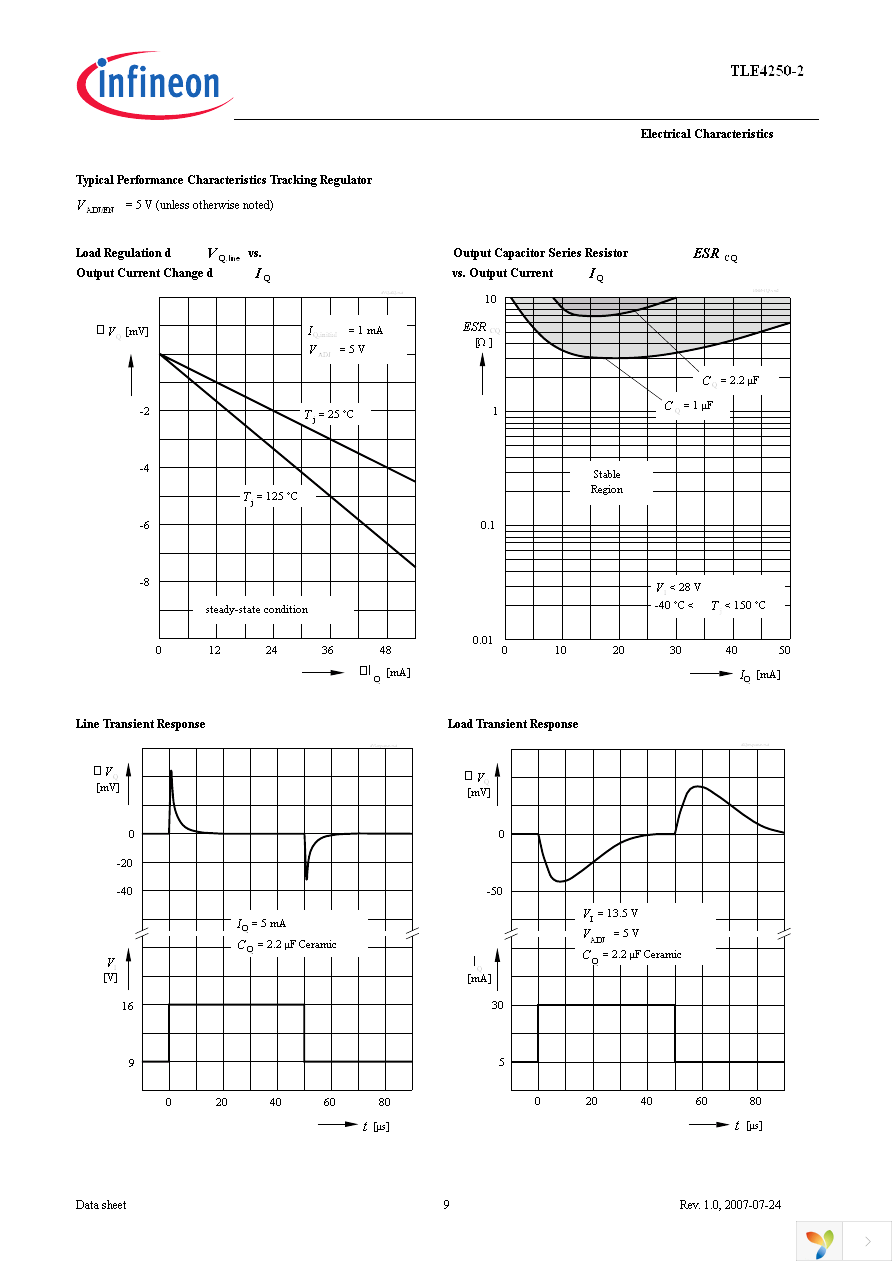 TLE4250-2G Page 9