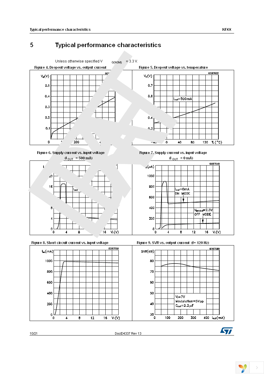 KF50BDT-TR Page 10