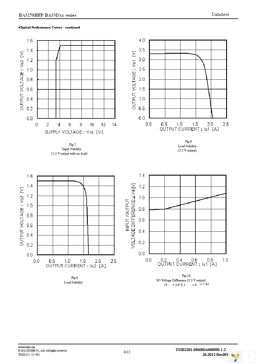 BA33D18HFP-TR Page 6