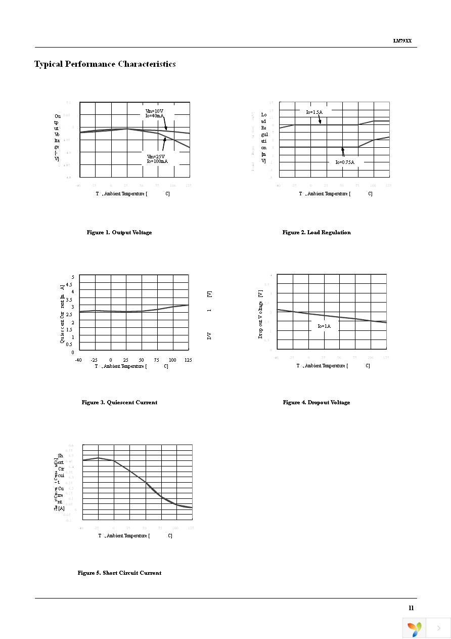 LM7912CT Page 11