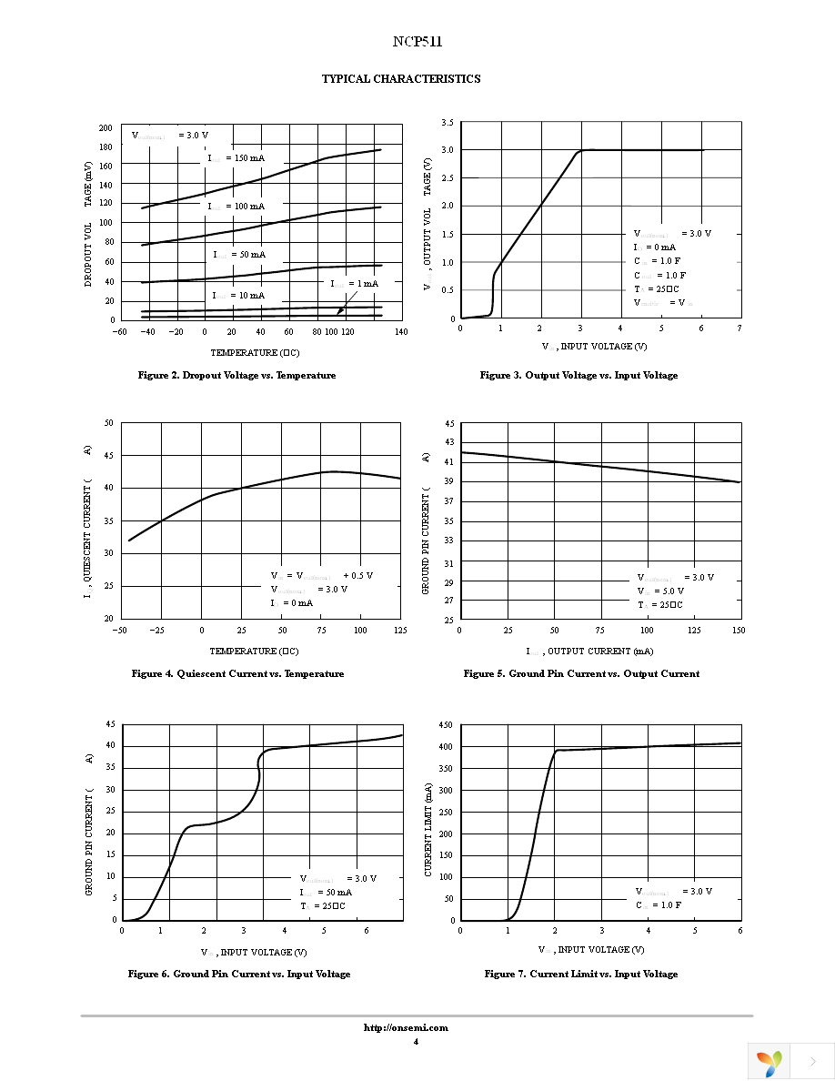 NCP511SN33T1G Page 4