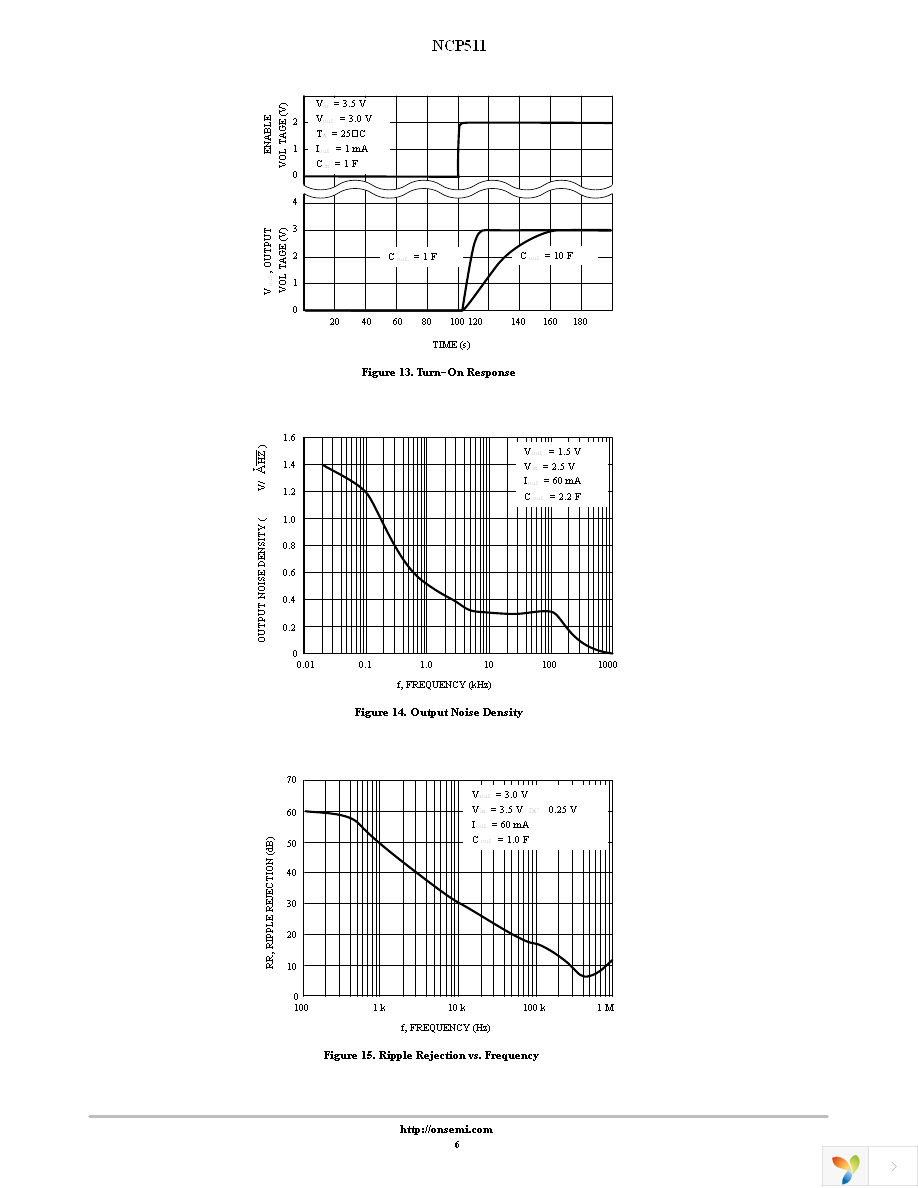 NCP511SN33T1G Page 6