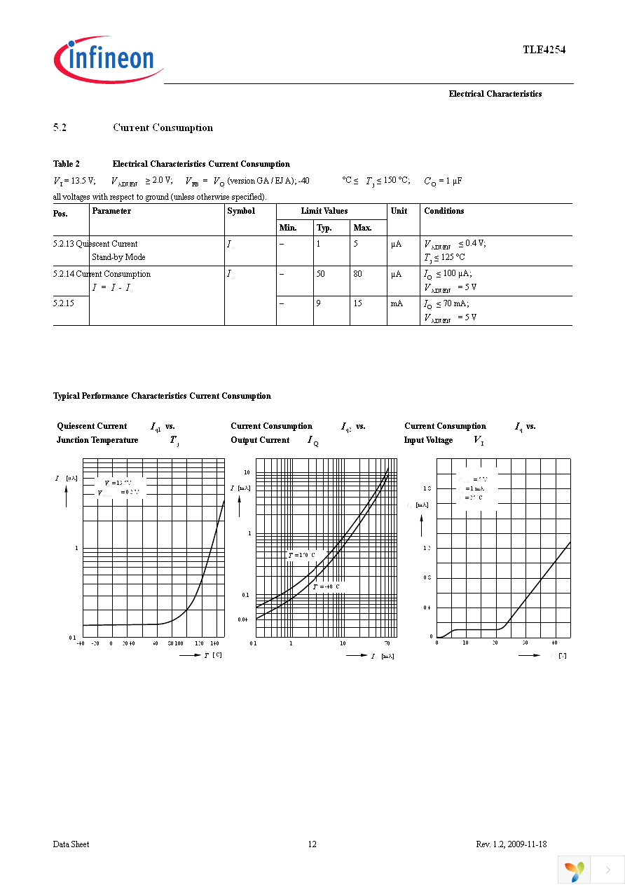 TLE4254GA Page 12