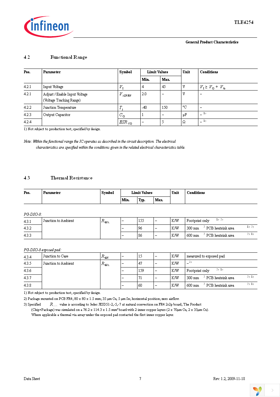 TLE4254GA Page 7