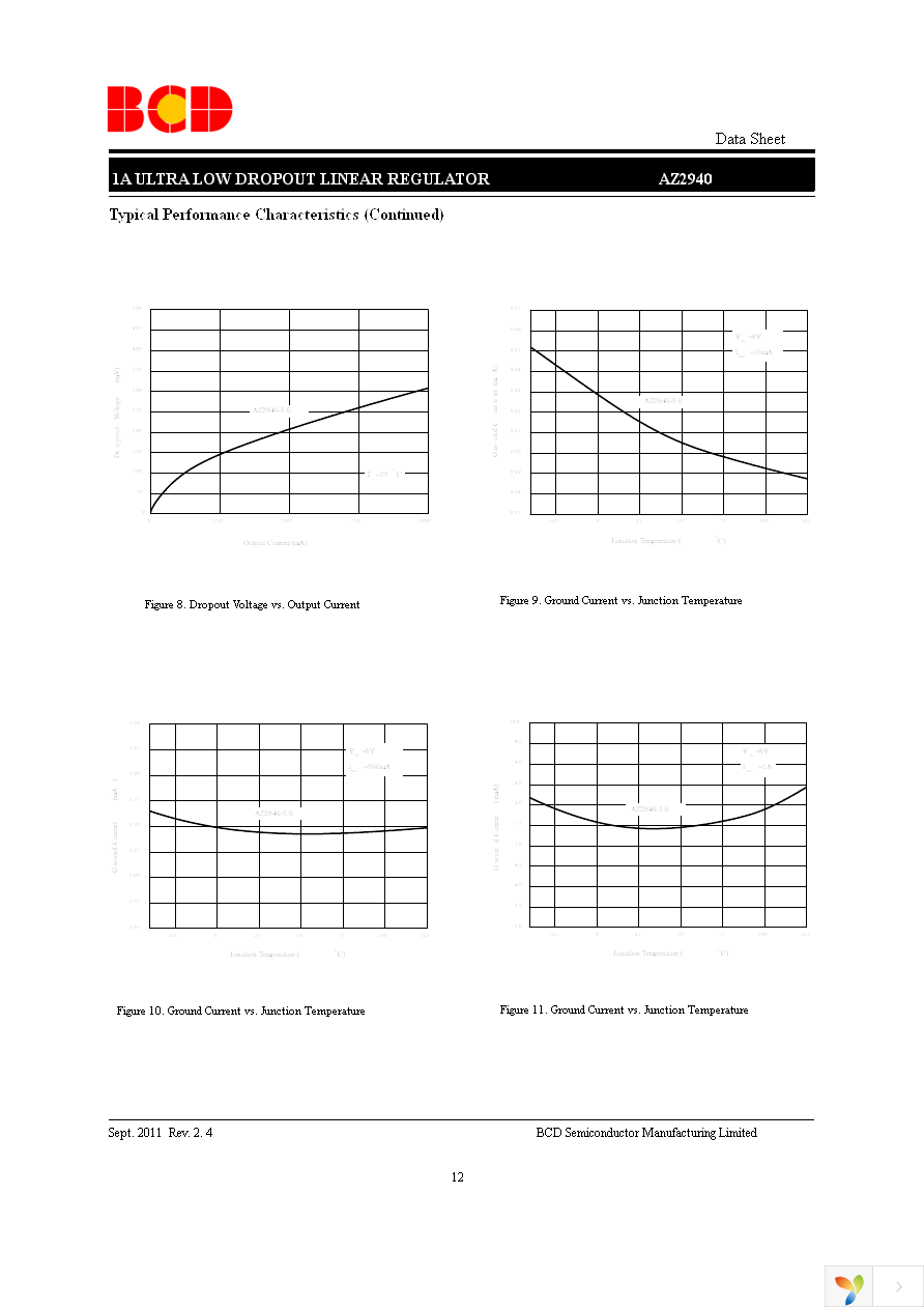 AZ2940D-5.0TRE1 Page 12