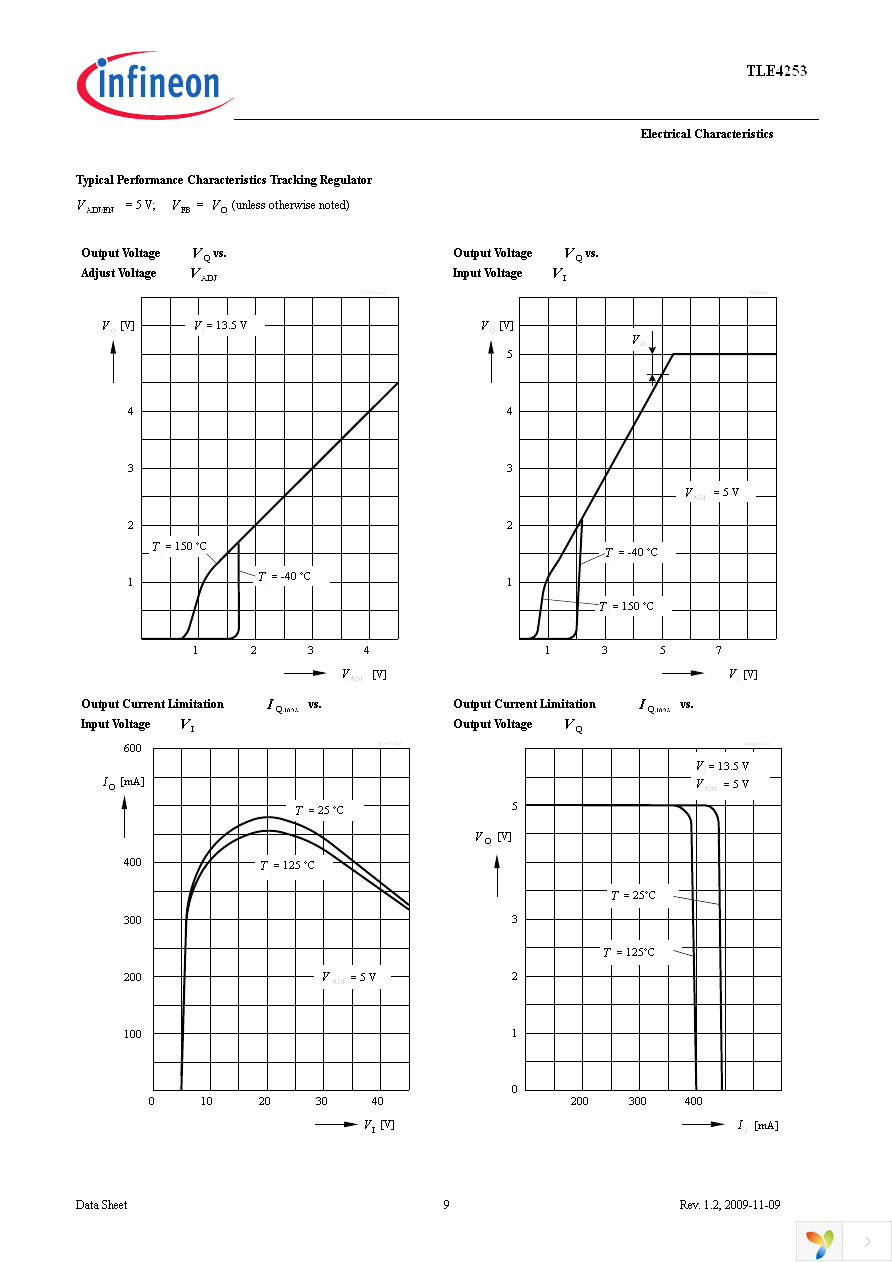 TLE4253GS Page 9