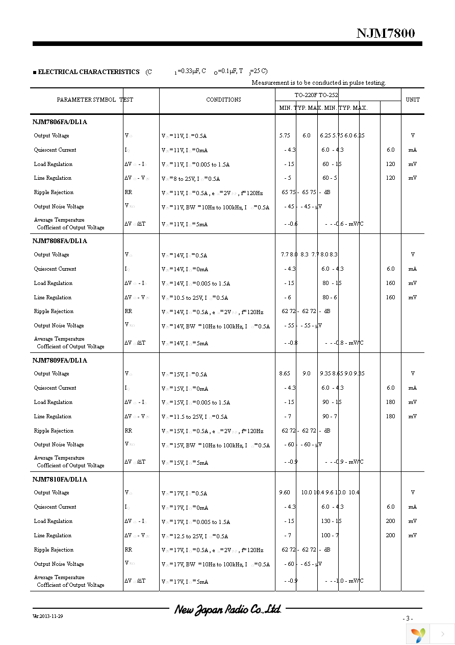 NJM7815FA Page 3