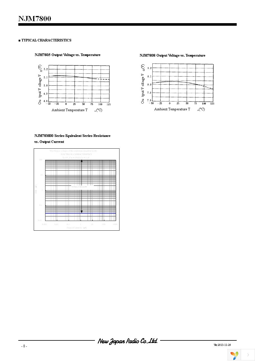 NJM7815FA Page 8