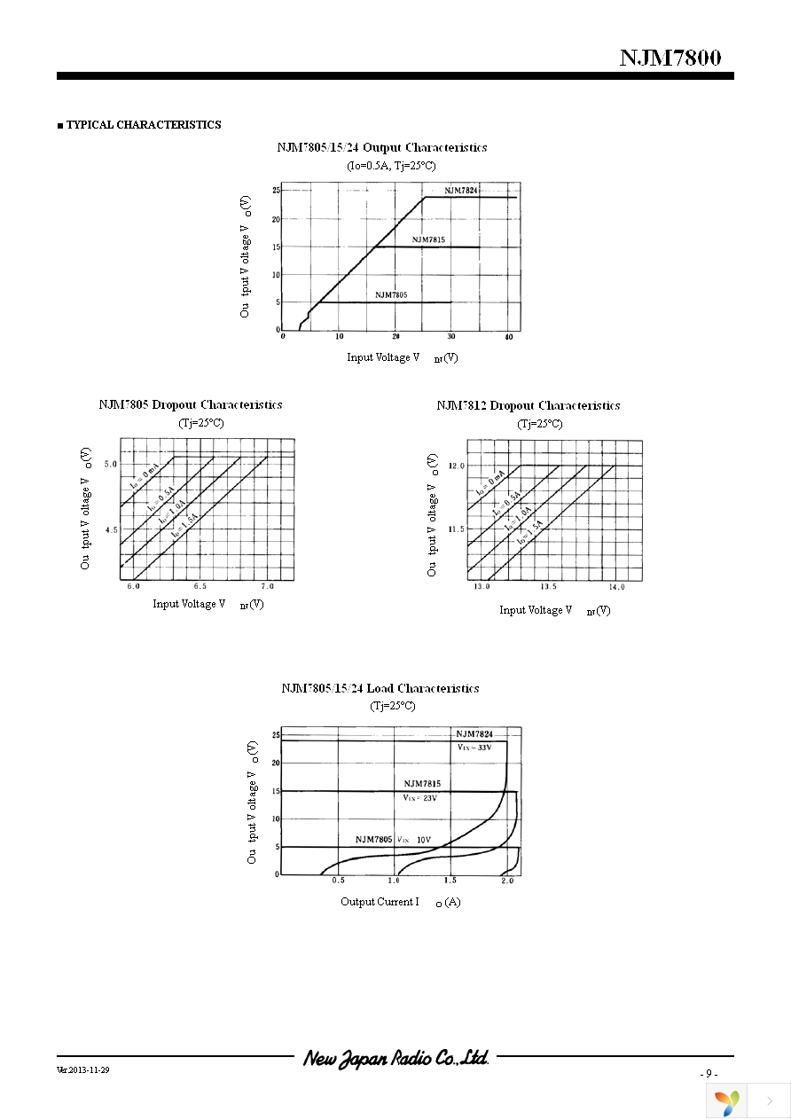 NJM7815FA Page 9