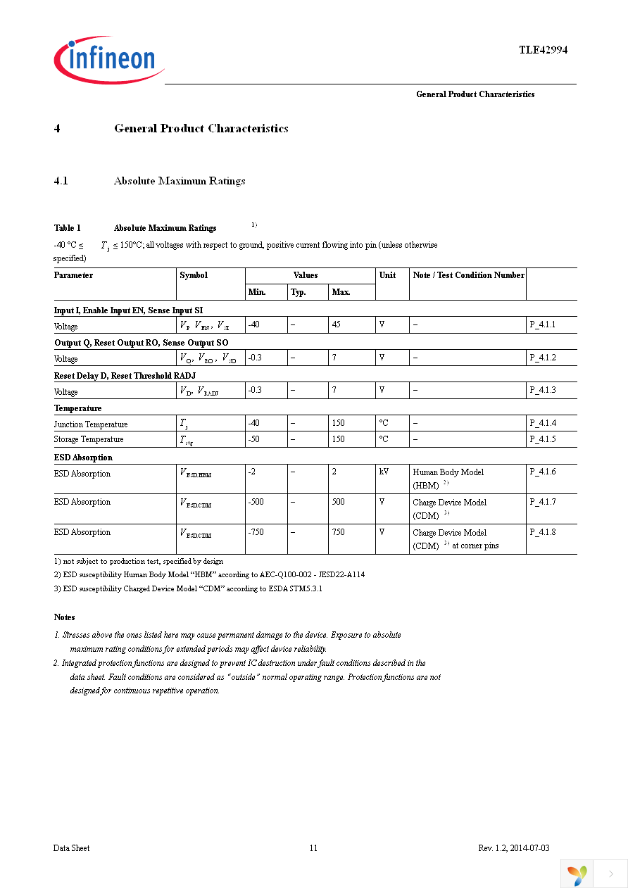 TLE42994GM Page 11