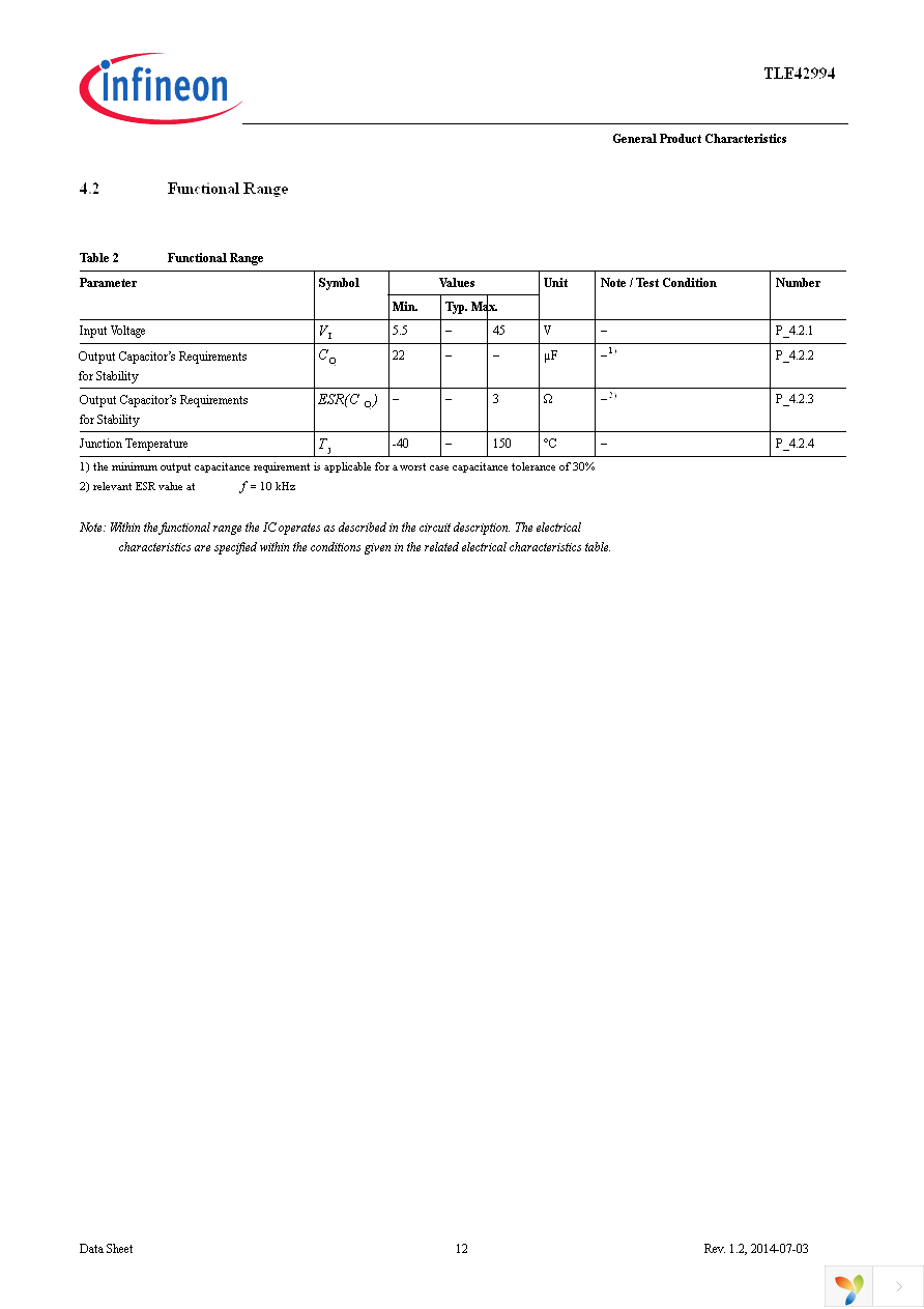 TLE42994GM Page 12