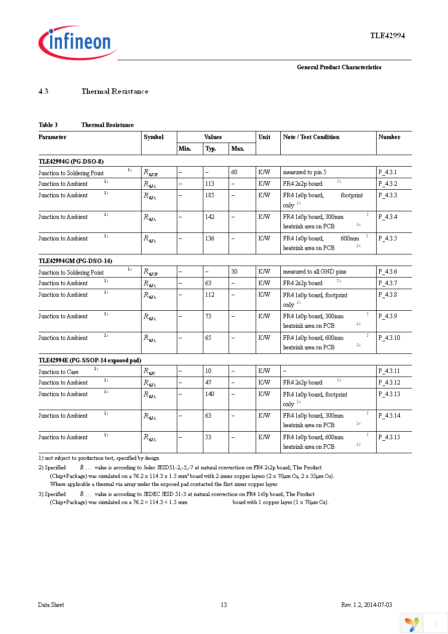 TLE42994GM Page 13