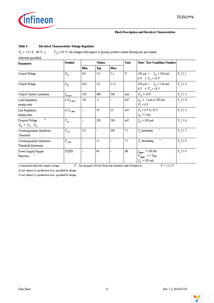 TLE42994GM Page 15