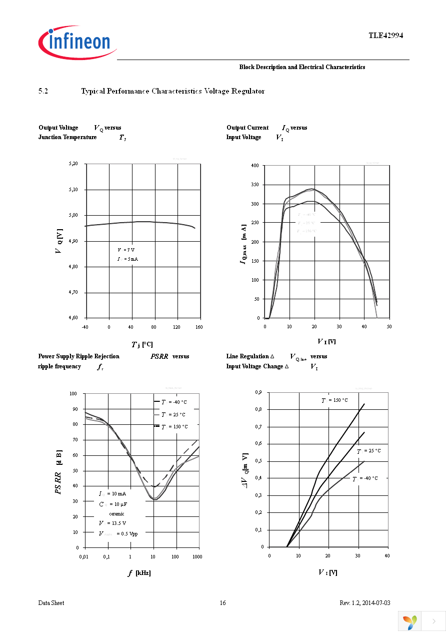 TLE42994GM Page 16