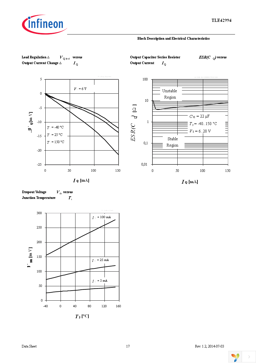 TLE42994GM Page 17